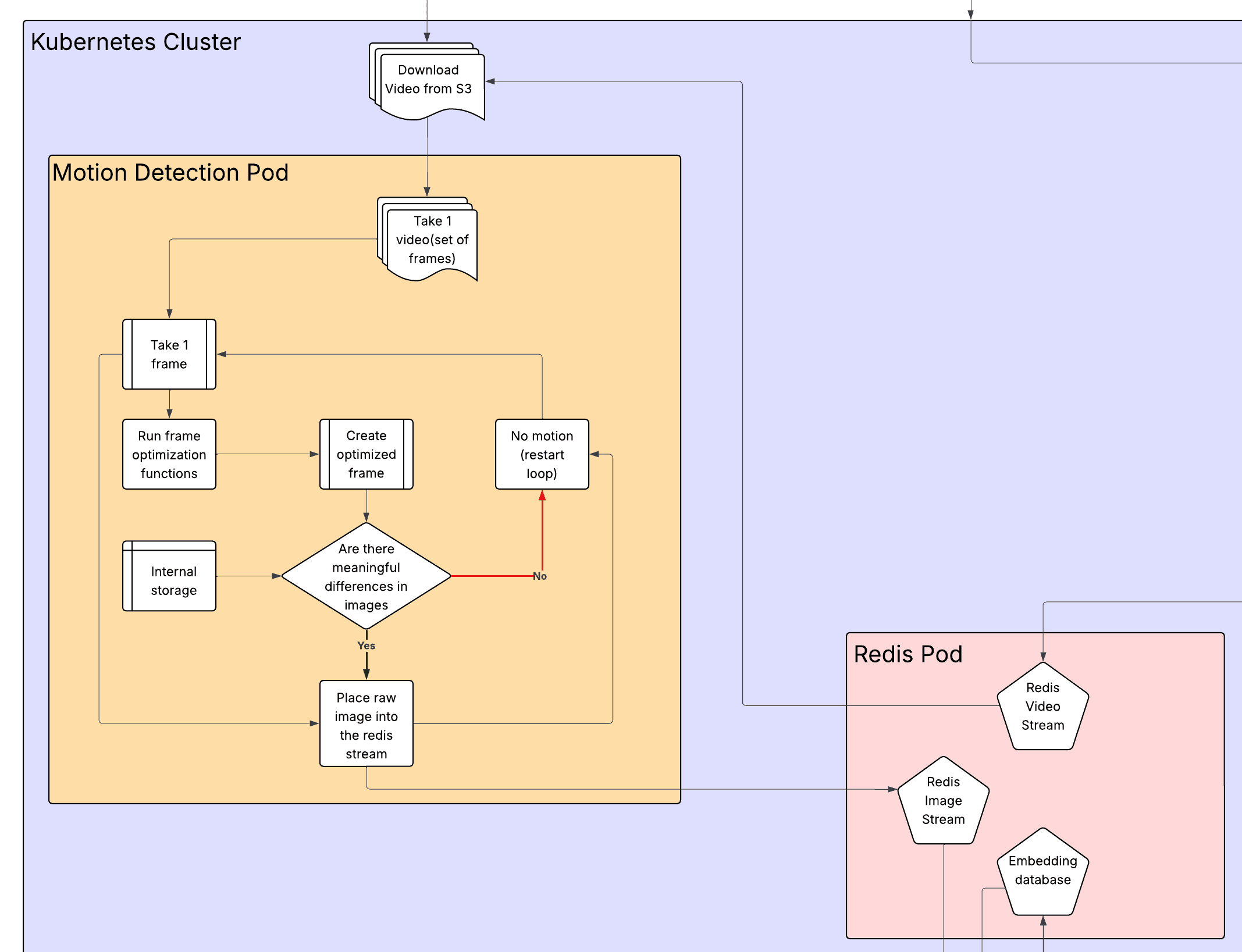 Motion Detection.png